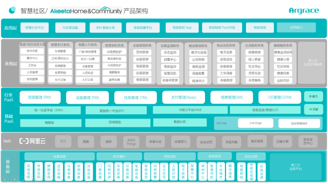 海尔智家全屋智能深化合作 签约雅观科技加速西安、成都、南京等区域智能生活落地